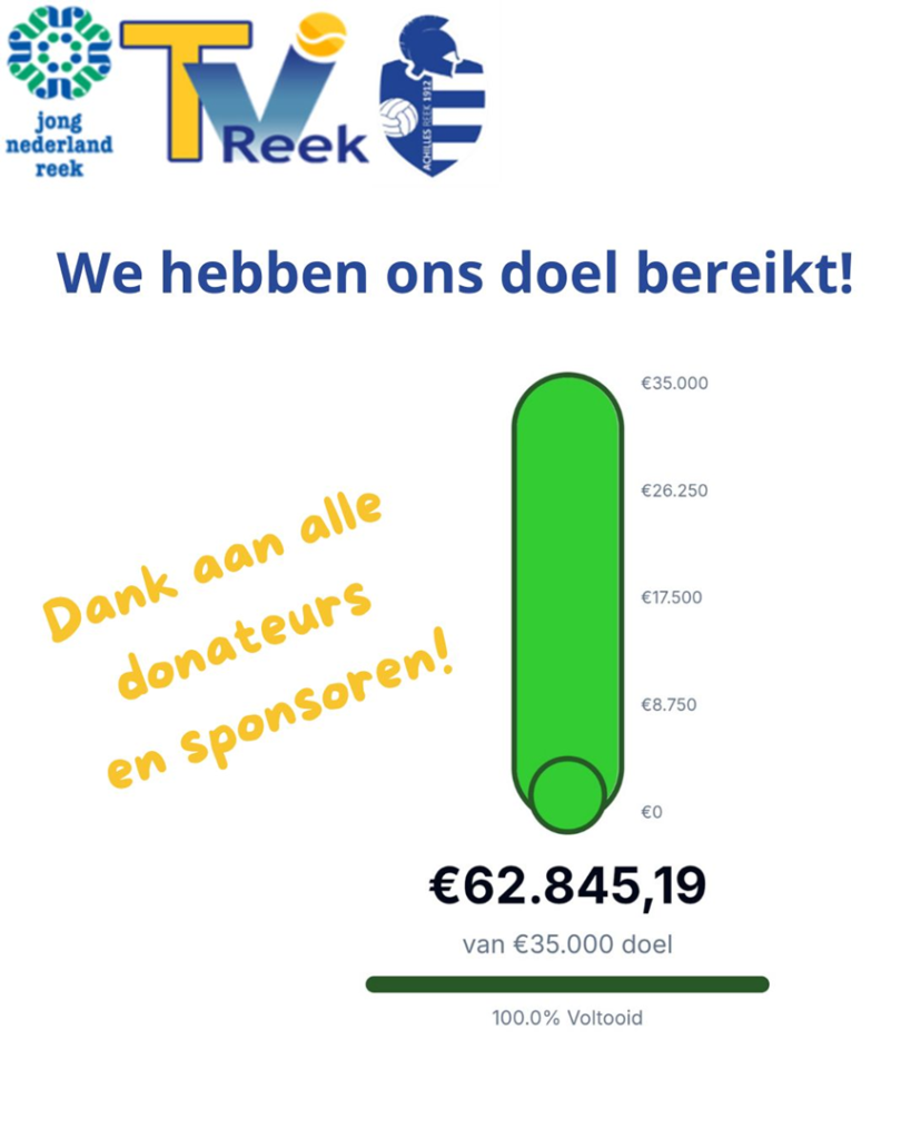 Goederen- en dienstenveiling levert meer dan €62.000 op voor nieuwe sportaccommodatie